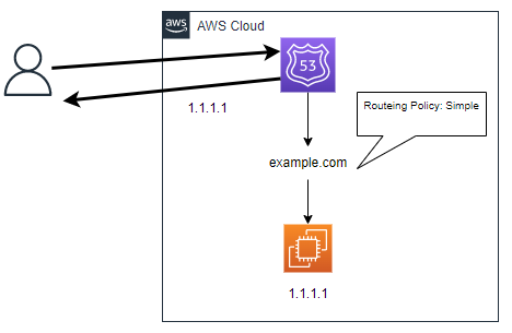 simple_routing